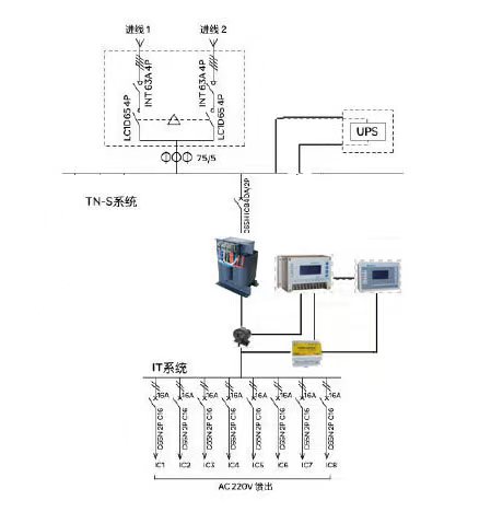 医用IT隔离电源产品图